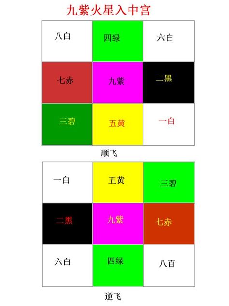 大門向西北九運|九運坐向選擇指南